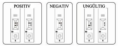 ablesen des ergebnisses