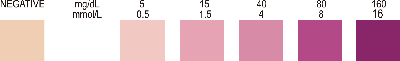 Color Chart of Ketone